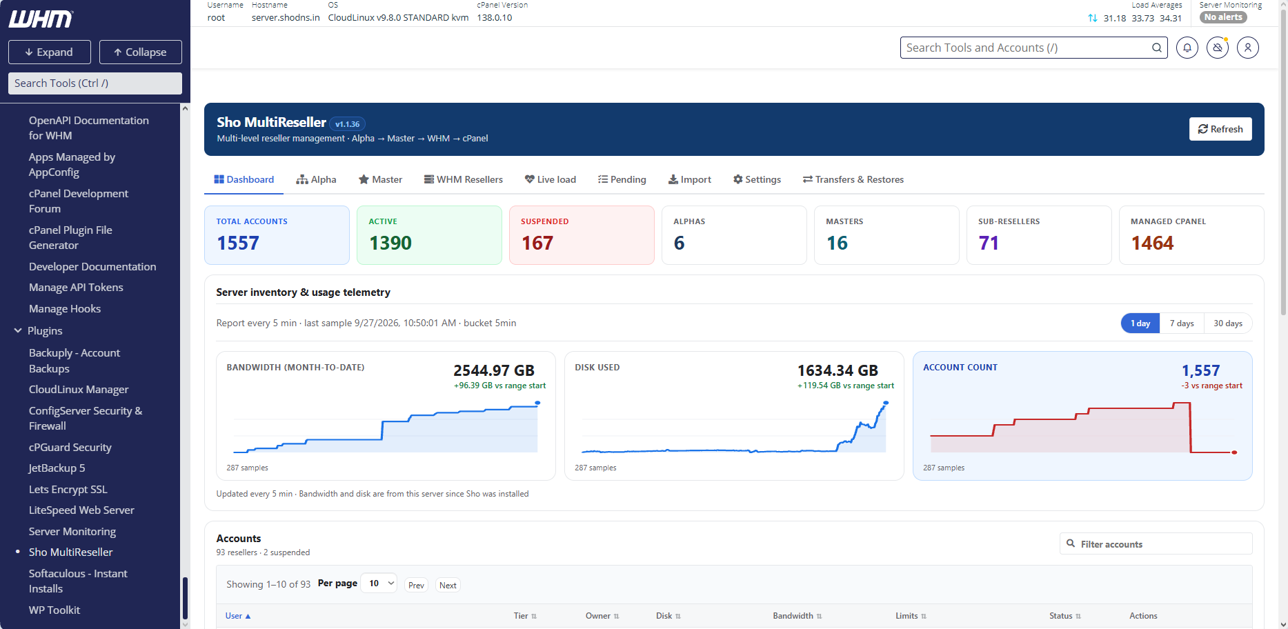 Sho MultiReseller reseller tree dashboard